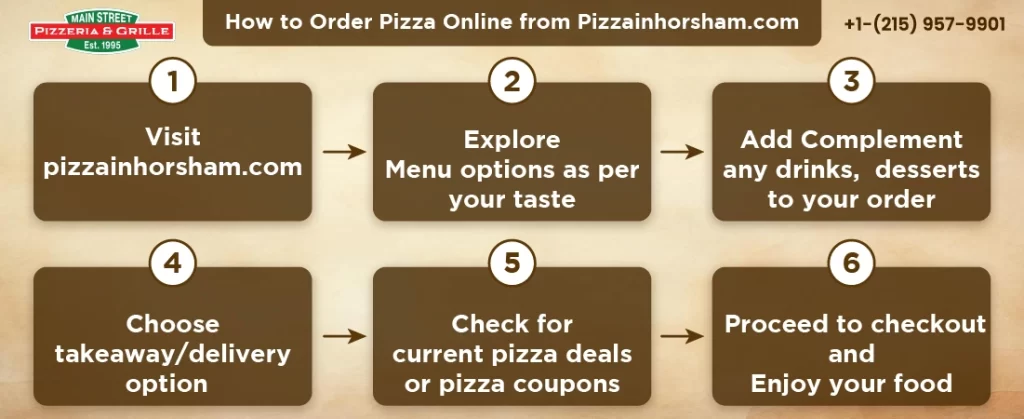How to Order Pizza Online from Pizzainhorsham.com