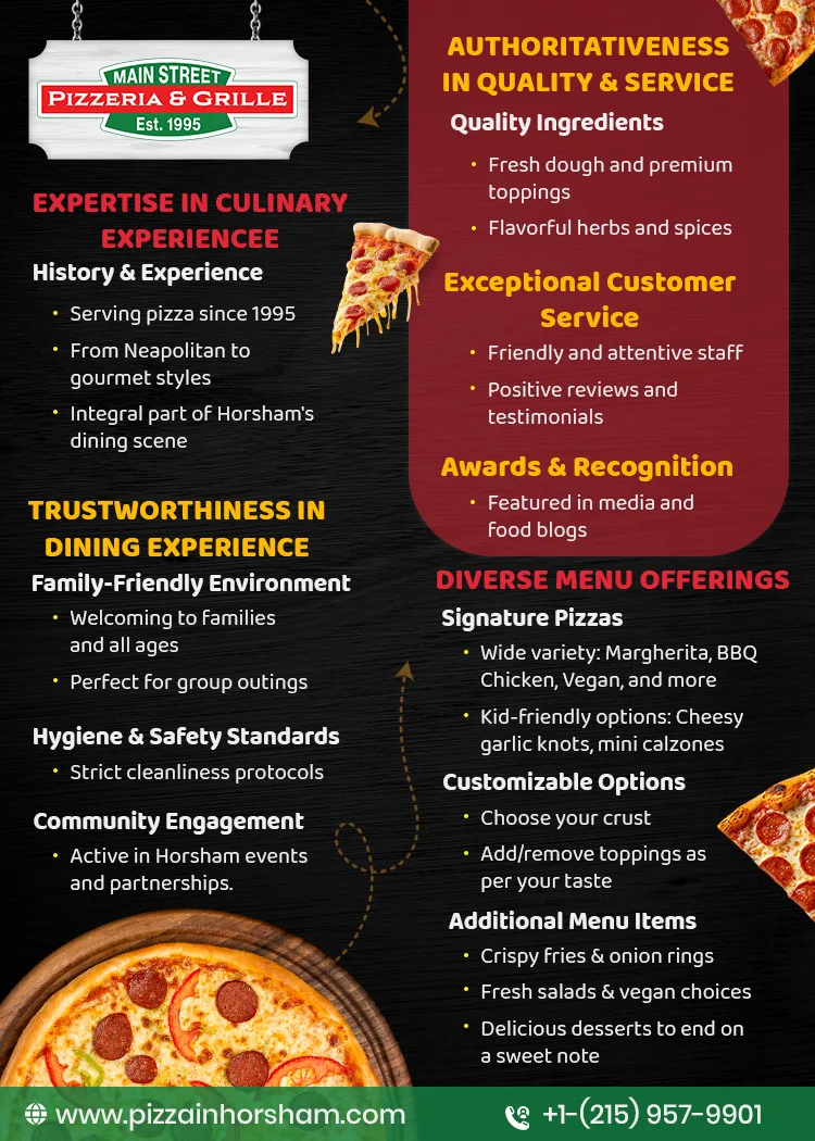 best pizzeria in horsham